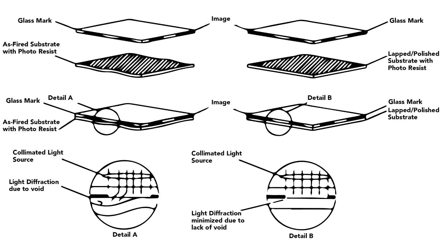 Microelectronic Substrates-Graph Why Lap or Polish