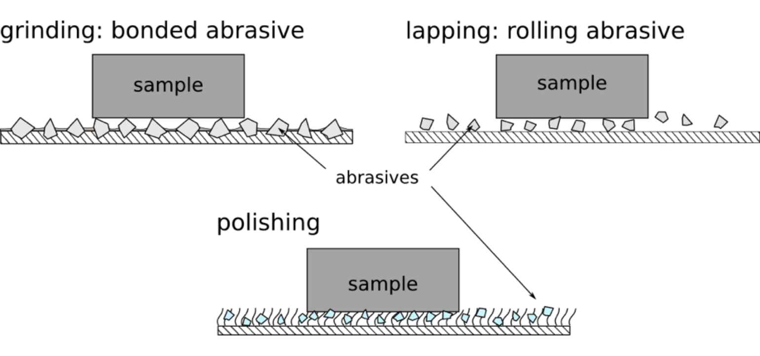 Polishing-Graph Polishing-Graph