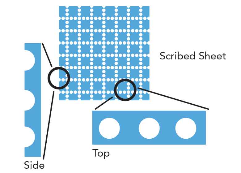 Scribings-jagged-edge Scribing’s jagged edge